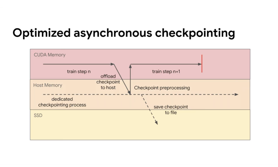 https://storage.googleapis.com/gweb-cloudblog-publish/images/3-Checkpoint_video_snapshot.max-1000x1000.png