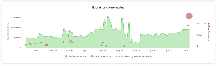 https://storage.googleapis.com/gweb-cloudblog-publish/images/Looker_dashboard_to_monitor_outliers_and_tak.max-700x700.jpg