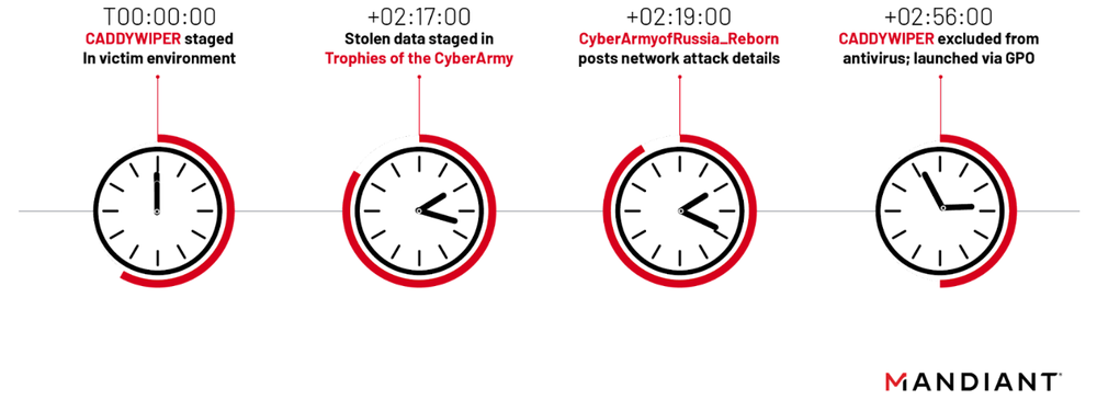 https://storage.googleapis.com/gweb-cloudblog-publish/images/gru-playbook-fig6_imoh.max-1000x1000.png