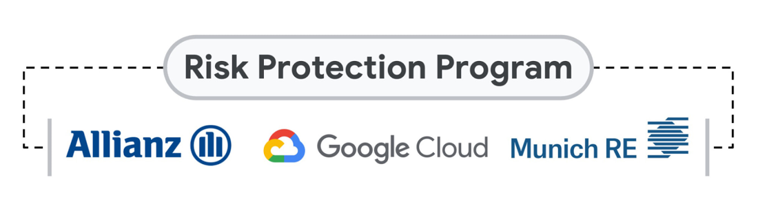 https://storage.googleapis.com/gweb-cloudblog-publish/images/risk_protection_program.max-1100x1100.jpg