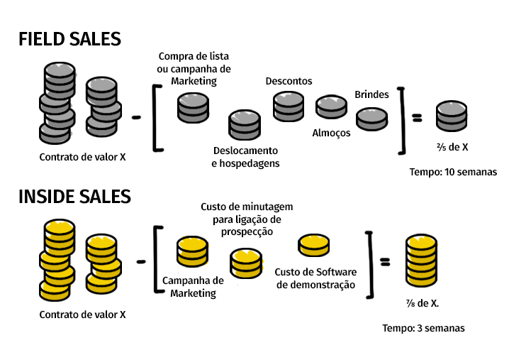 inside sales e field sales