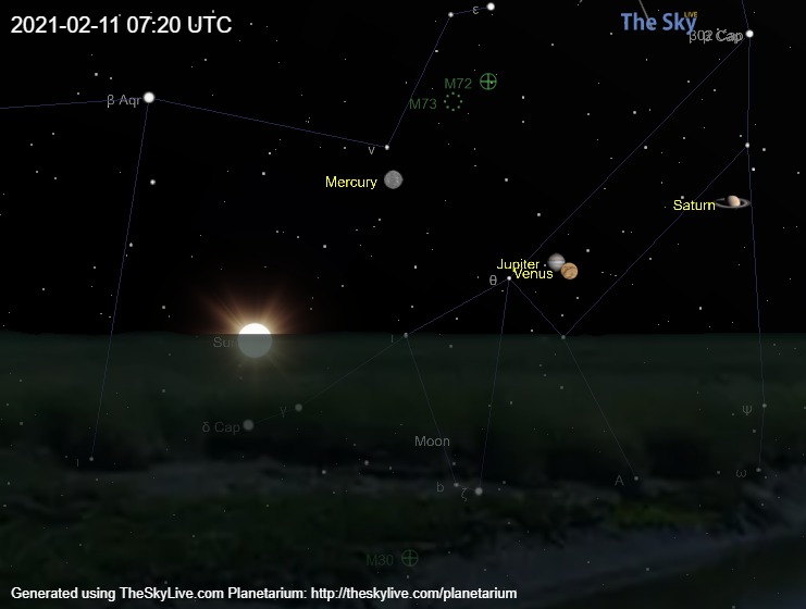 How the conjunction between Venus and Jupiter will look like from a location at high latitudes (London, United Kingdom)