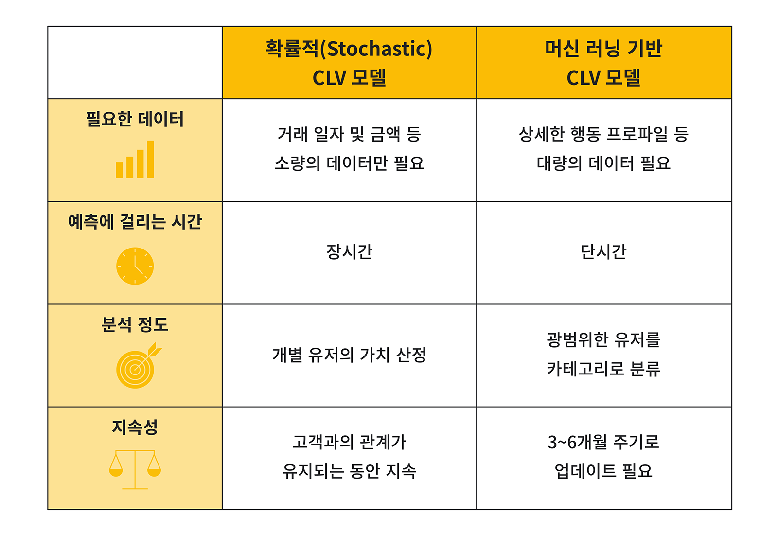 1. Important lessons for embracing CLV.png