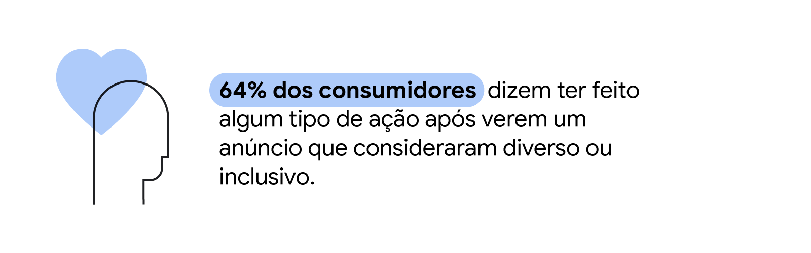 Conecte-se com mais autenticidade usando diferentes assets
