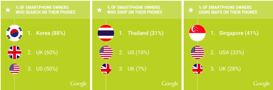 Shop-on-smartphones