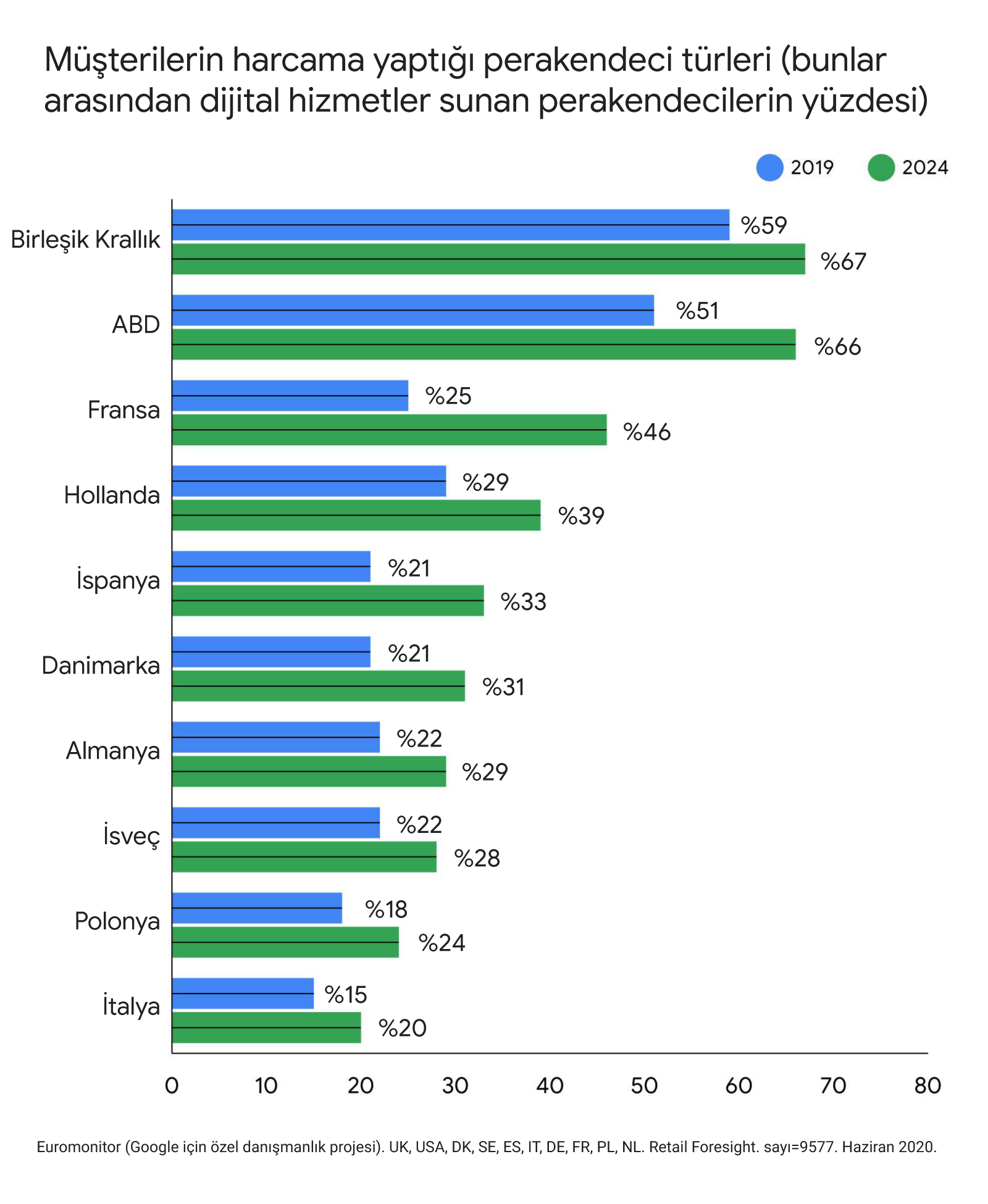Perakendenin geleceği: Önümüzdeki 5 yıl içinde stratejinizi şekillendirmeye yardımcı olacak 3 trend