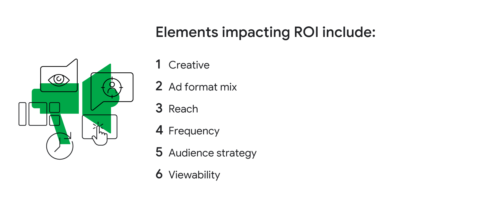 6 factors can impact your ROI: 1. Creative; 2. Ad format mix; 3. Reach; 4. Frequency; 5. Audience strategy; 6. Viewability