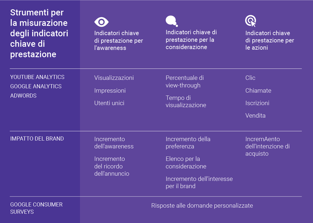 identificar kpi 2