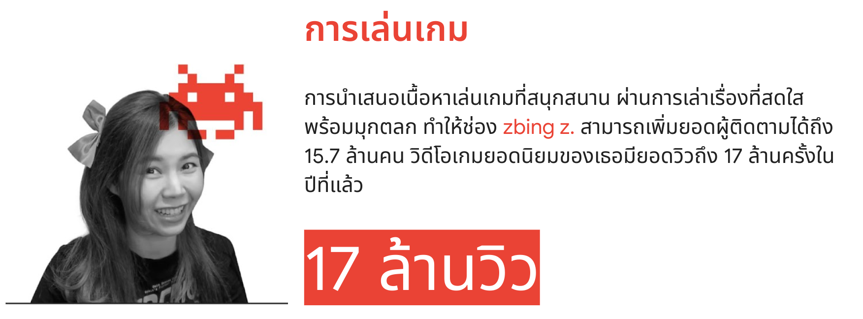 การนำเสนอเนื้อหาเล่นเกมที่สนุกสนาน ผ่านการเล่าเรื่องที่สดใสพร้อมมุกตลก ทำให้ช่อง zbing.z สามารถเพิ่มยอดผู้ติดตามได้ถึง 15.7 ล้านคน วิดีโอเกมยอดนิยมของเธอมียอดวิวถึง 17 ล้านครั้งในปีที่แล้ว
