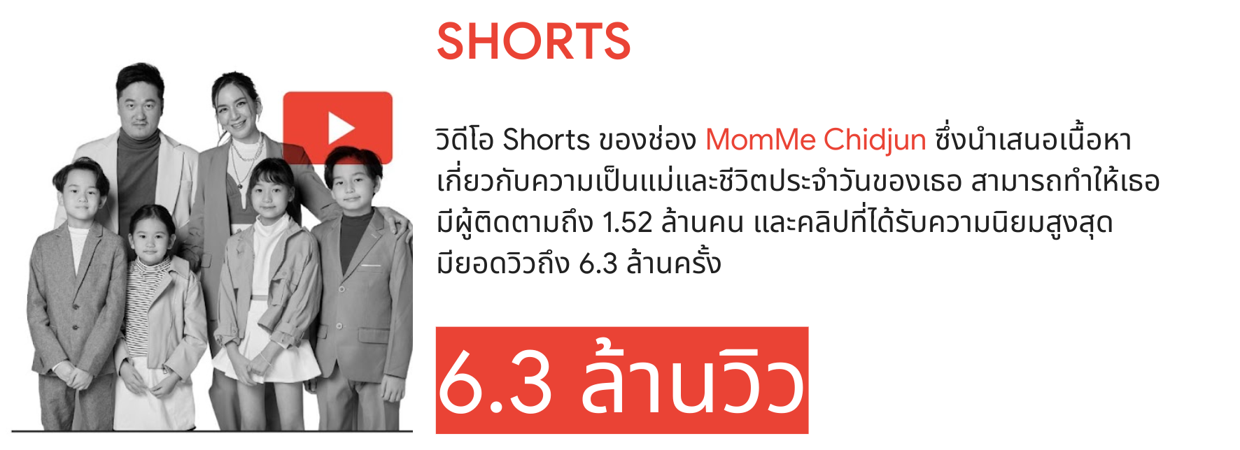 วิดีโอ Shorts ของช่อง MomMe Chidjun ซึ่งนำเสนอเนื้อหาเกี่ยวกับความเป็นแม่และชีวิตประจำวันของเธอ สามารถทำให้เธอมีผู้ติดตามถึง 1.52 ล้านคน และคลิปที่ได้รับความนิยมสูงสุดมียอดวิวถึง 6.3 ล้านครั้ง