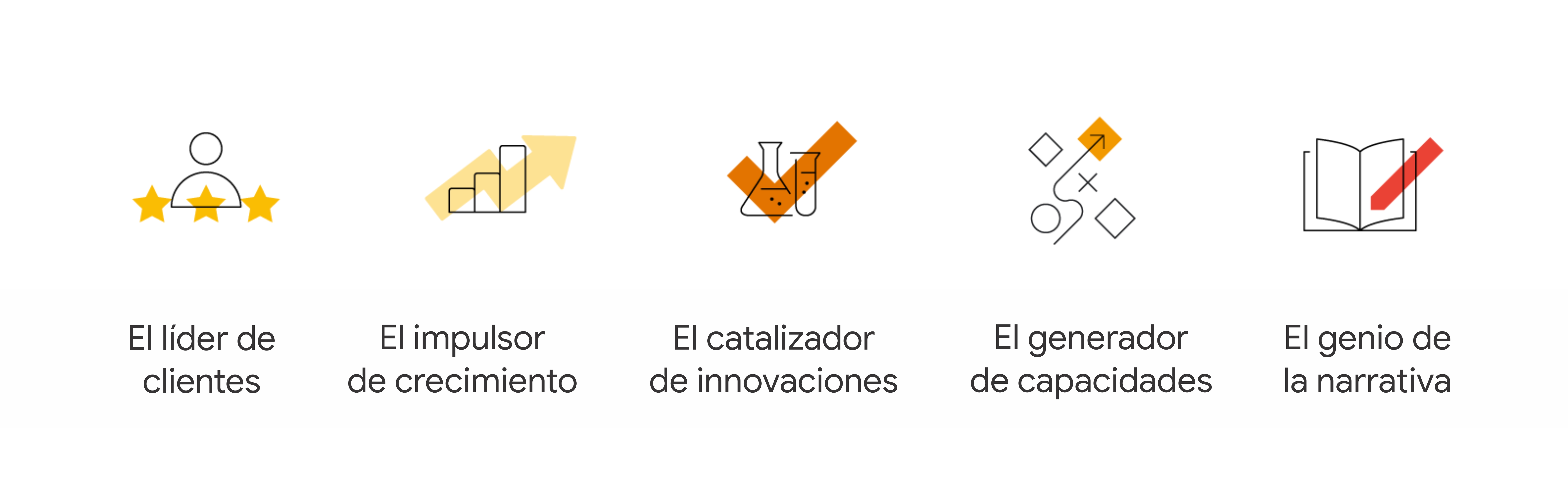 Una serie de íconos que representan los 5 arquetipos de director de marketing: el líder de clientes, el impulsor de crecimiento, el catalizador de innovaciones, el generador de capacidades y el genio de la narrativa.