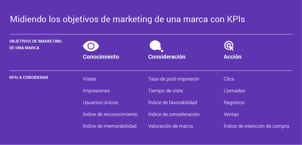 Kpi