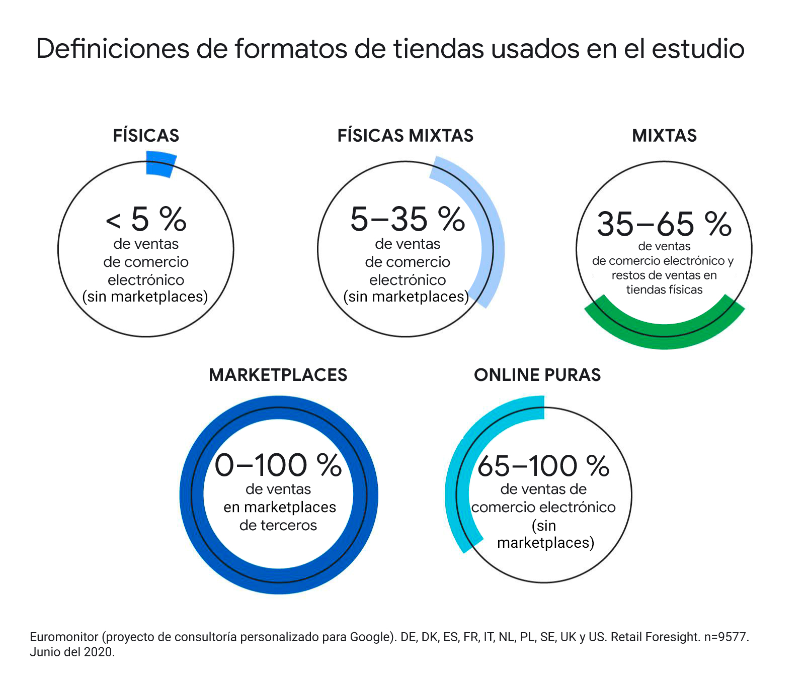 marketplaces