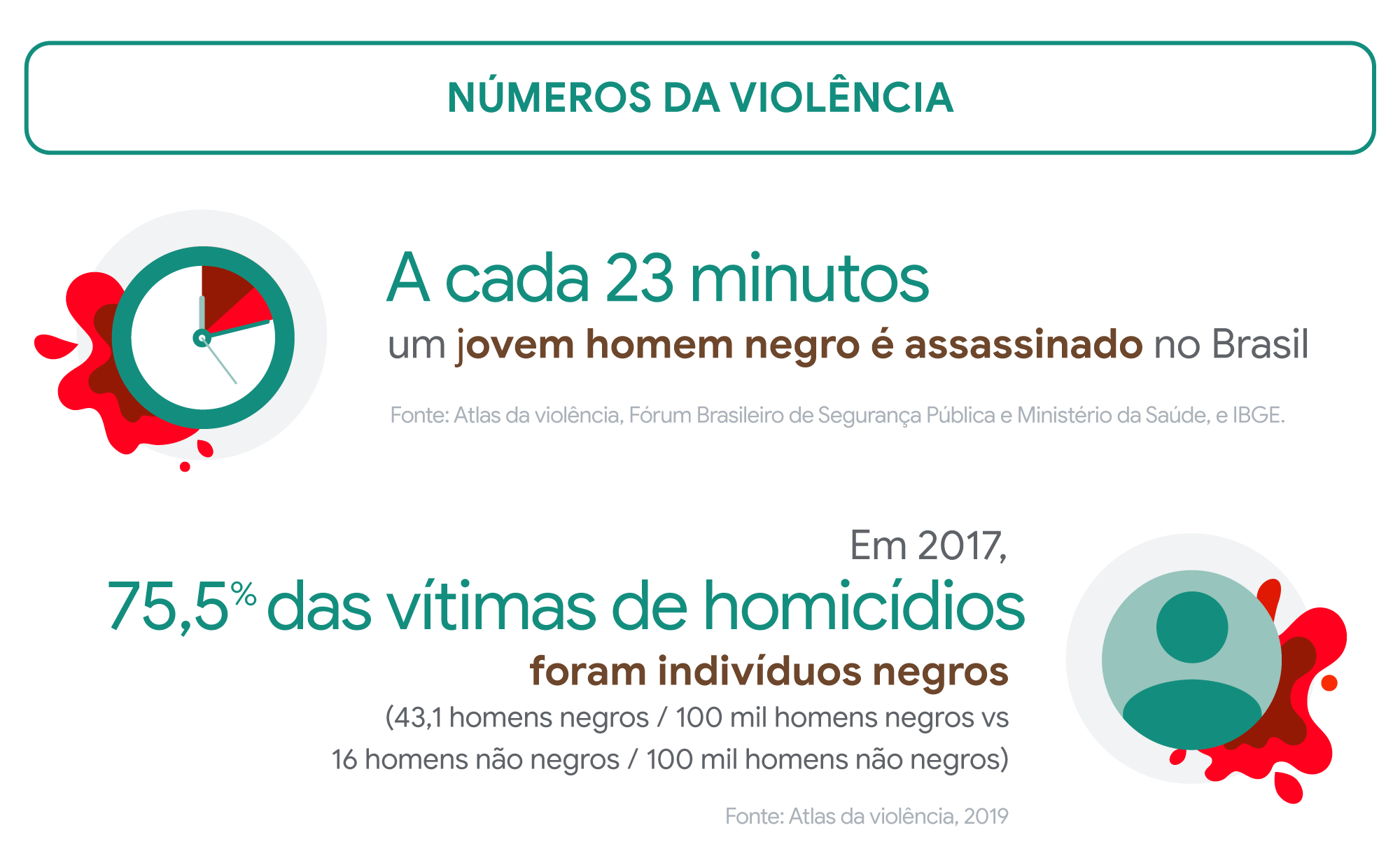 As 5 maiores urgências da população negra e o que você pode fazer diferente em 2020