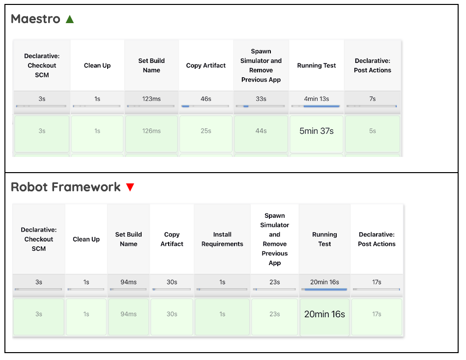Streamline Your UI Testing Efforts with Maestro